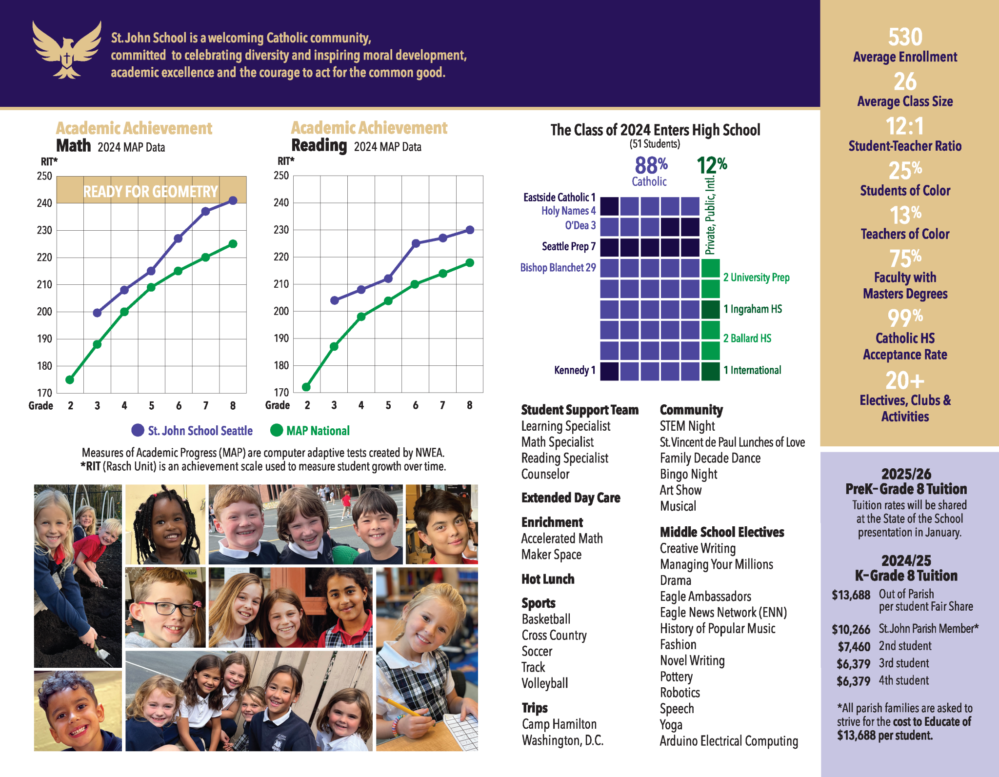 Admissions - St. John Catholic School